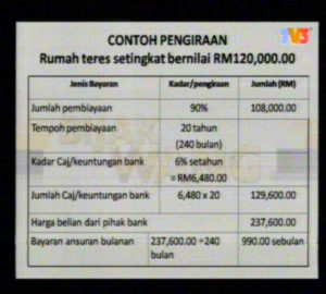 rumah-teres-120ribu rumah-teres-120ribu