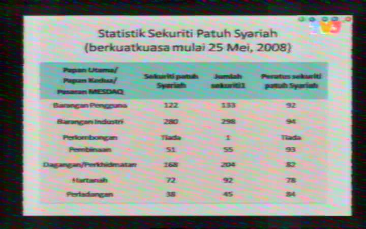 konsep asas dalam bidang saham11 konsep asas dalam bidang saham11