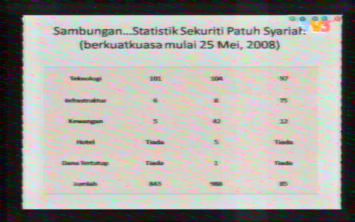 konsep asas dalam bidang saham12 konsep asas dalam bidang saham12