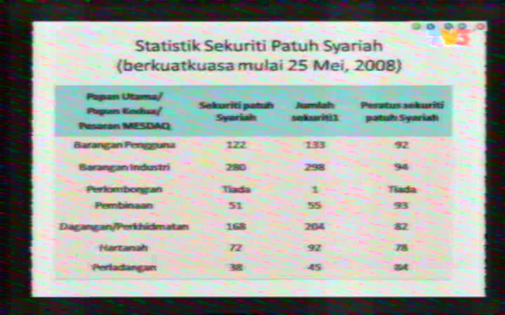 konsep asas dalam bidang saham13 konsep asas dalam bidang saham13