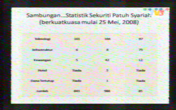konsep asas dalam bidang saham14 konsep asas dalam bidang saham14
